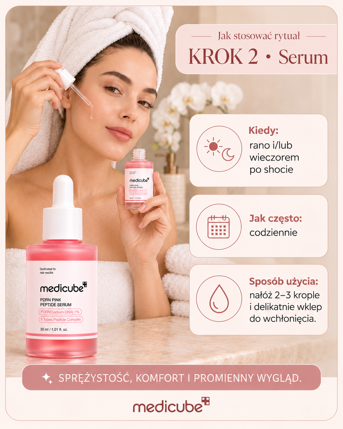 Medicube Pink PDRN – Rytuał Jędrności i Blasku